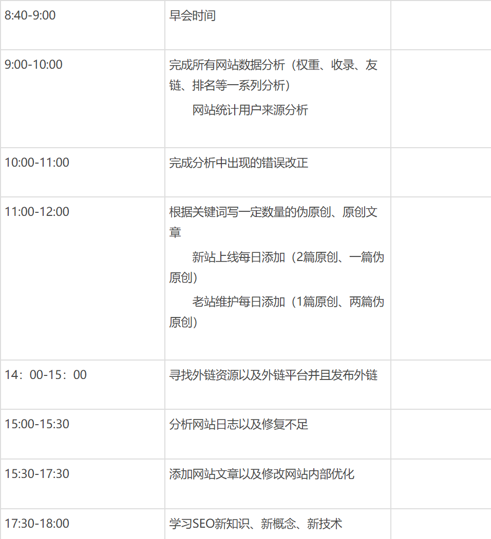 SEO工作計(jì)劃表