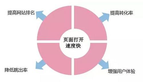 降低跳出率方法.jpg